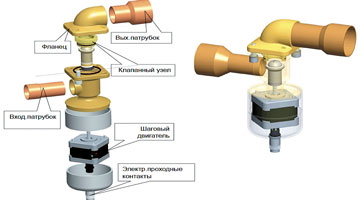 Комплектное решение от Emerson для чиллеров в системах кондиционирования