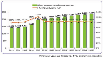 Конкуренция на рынке промышленных кондиционеров усилится