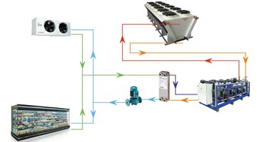 Системы центрального холодоснабжения с коcвенными теплоносителями