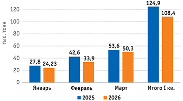 Тенденции рынка мороженого в 2026 году