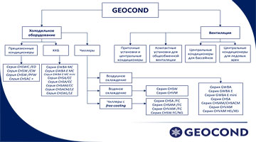 Собственное производство оборудования Geocond