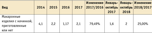 Обзор российского рынка пельменей Pelmenitab2