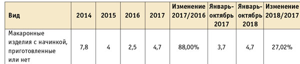 Обзор российского рынка пельменей Pelmenitab3