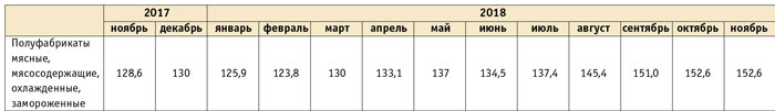 Обзор российского рынка пельменей Pelmenitab5